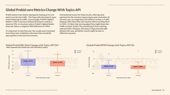 Google Cookie Depreciation and Topics API Impacts-18